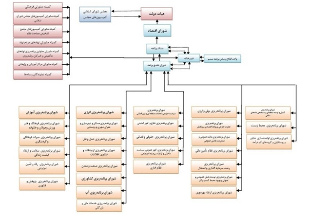 لایحه